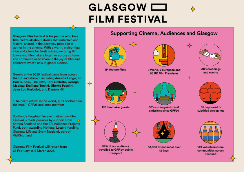 Infographic part 1