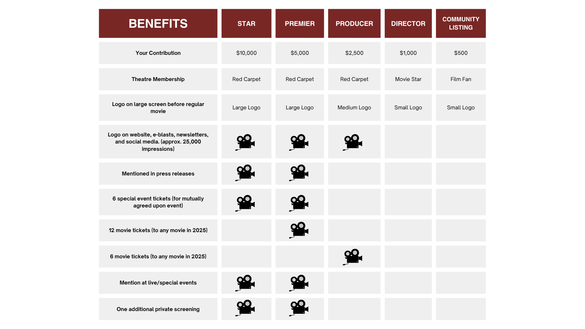 Sponsorship Packages