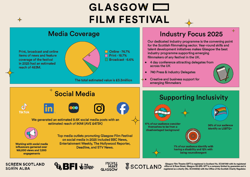 Infographic part 2