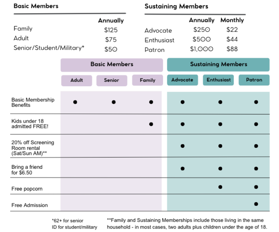 Memberships